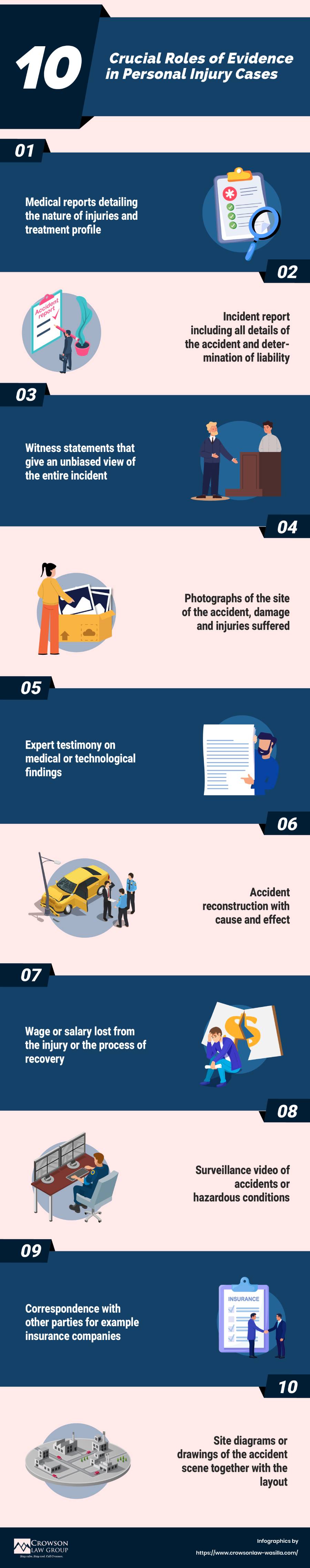 10 Crucial Roles of Evidence in Personal Injury Cases