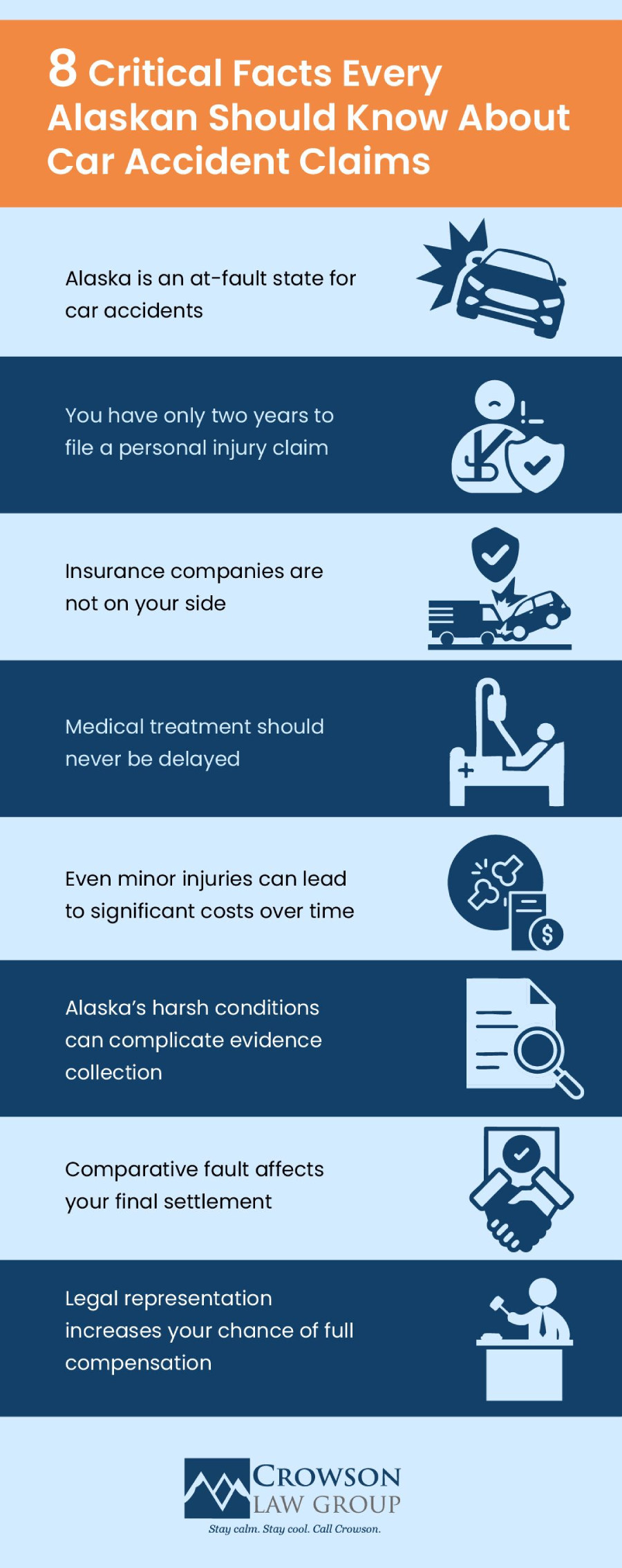 8 Critical Facts Every Alaskan Should Know About Car Accident Claims